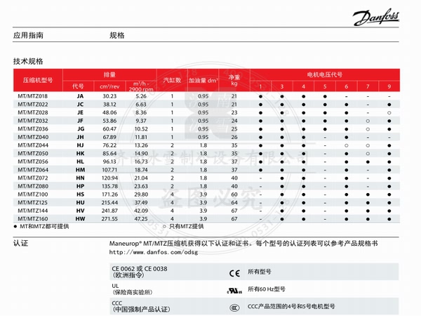 美优乐活塞压缩机MTZ中高温制冷压缩机电子样本样册资料PDF下载