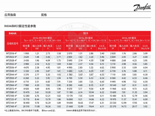 丹佛斯美优乐活塞压缩机MTZ中高温并联双机电子样本样册资料PDF下载