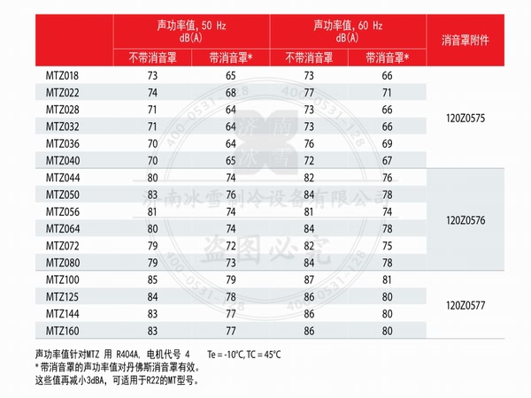 Maneurop MT中高温制冷压缩机电子样本PDF下载