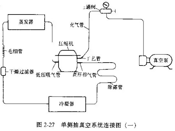 制冷系统抽真空方法总结