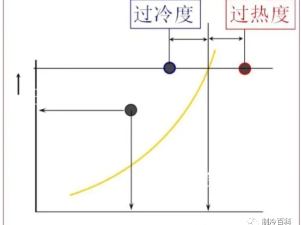 维保调试制冷设备，这些制冷知识你要懂~~