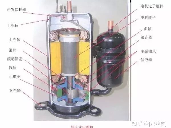 制冷系统几大配件：压缩机，四通阀，膨胀阀，单向阀图解